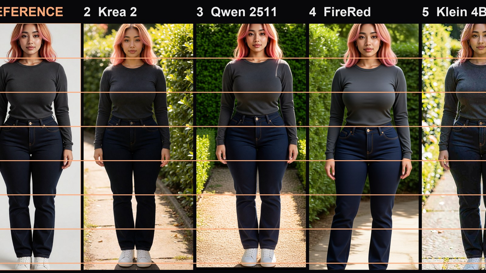 Six full-length figures scaled to the same head height with horizontal rules, a reference and five AI edits