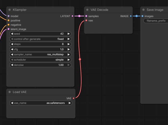 The KSampler node up close — seed, steps, cfg, sampler, scheduler, denoise