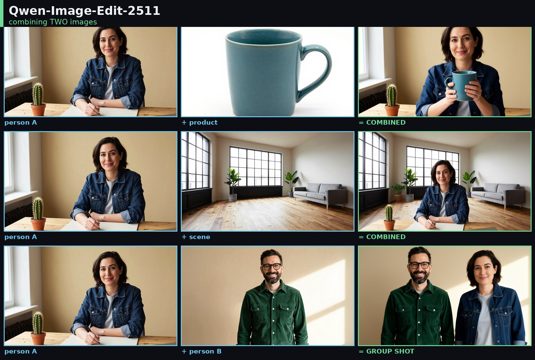 Two-image combines — person into scene, person with product