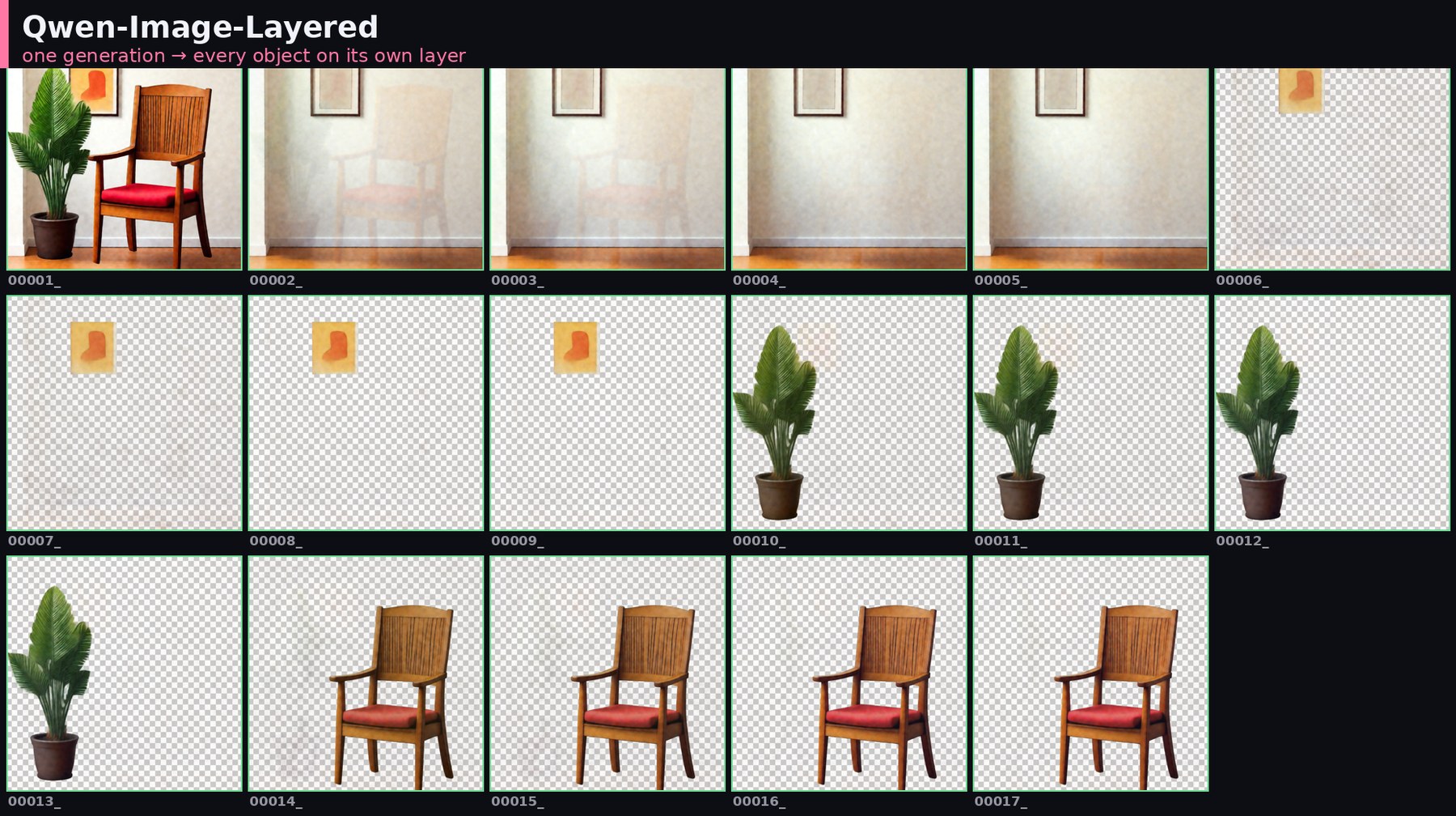 One generation, seventeen outputs — composite, background plate, and each object isolated on transparency