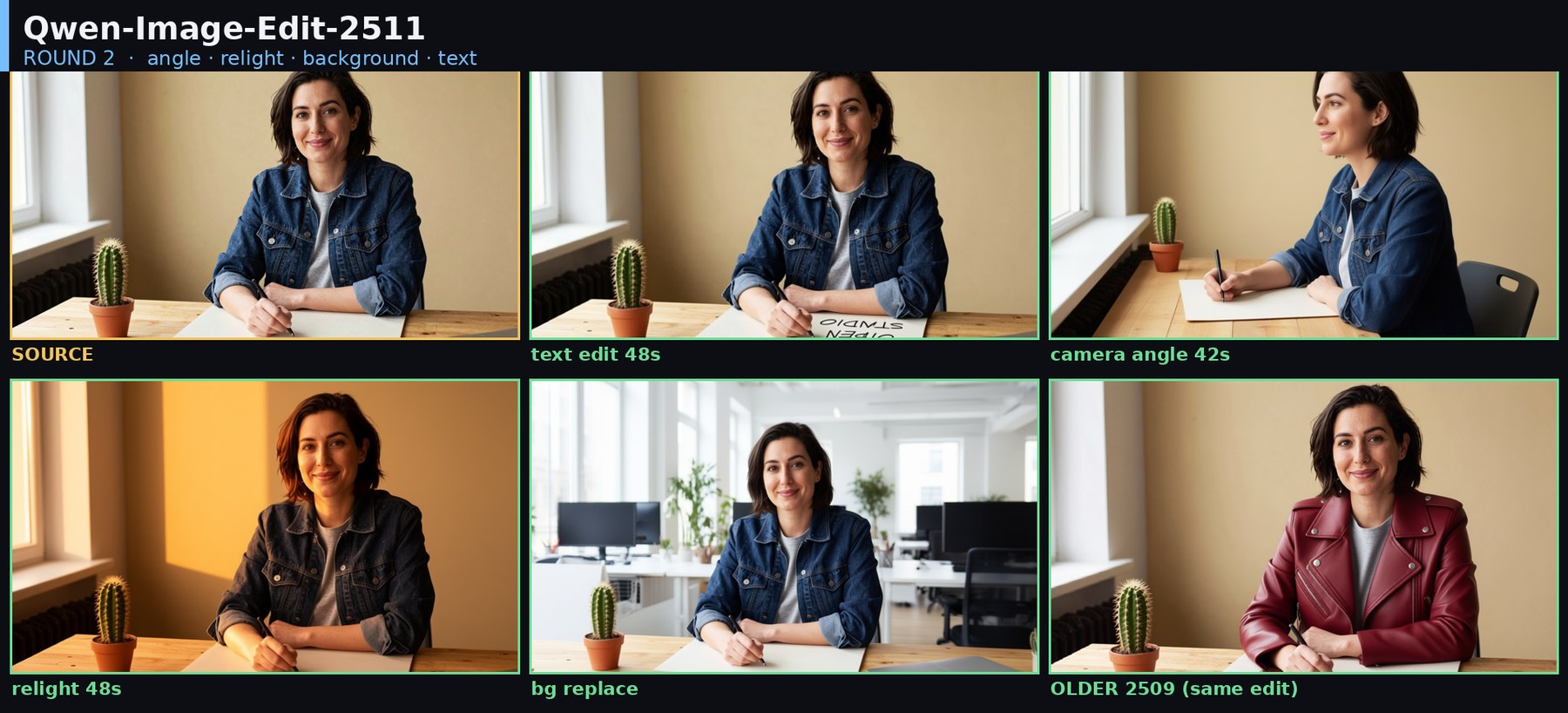Round 2 of our tests — camera angle, relight, background replacement and text editing