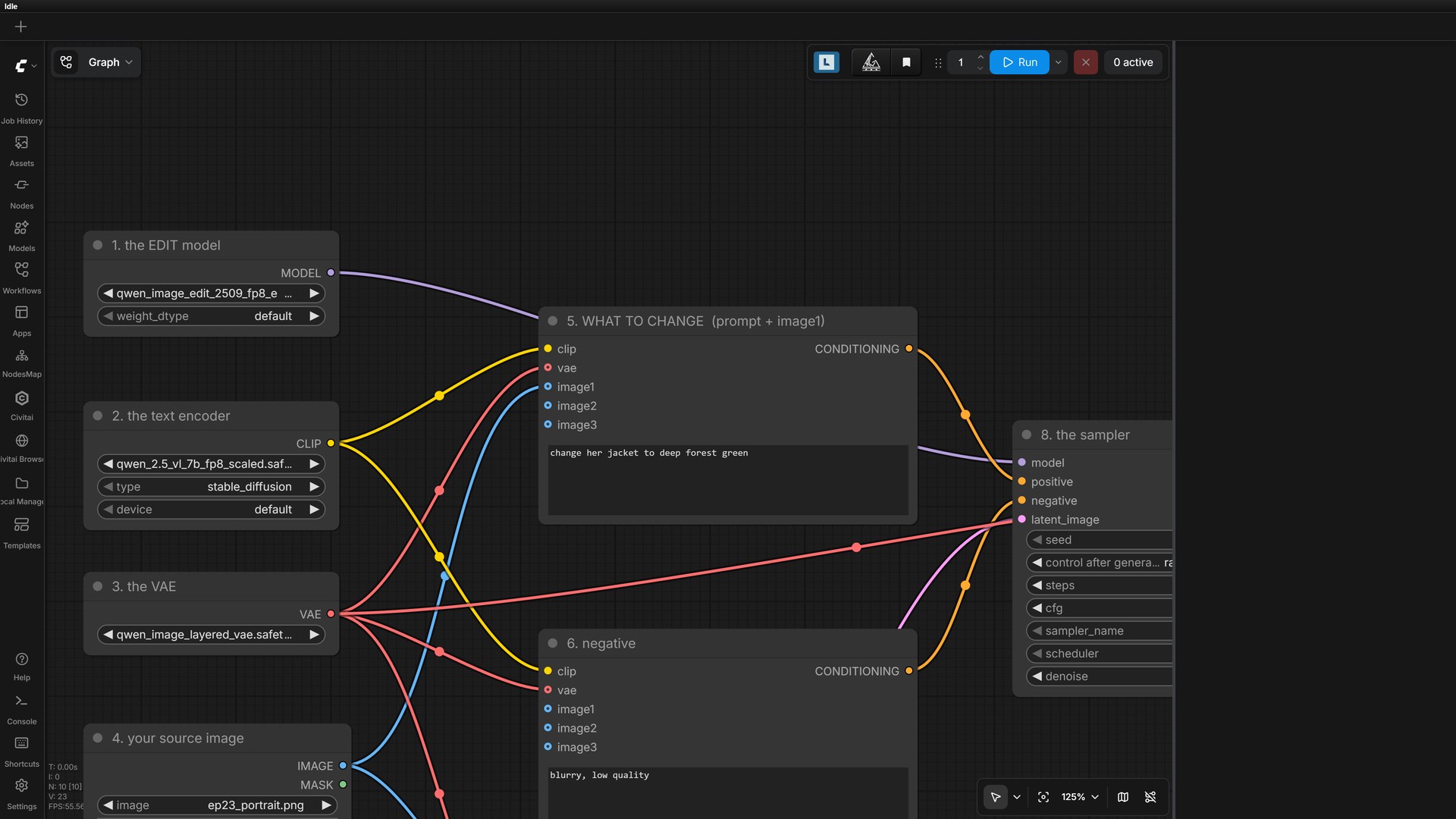 The edit encoder up close — clip, vae, and image1/image2/image3 inputs, with the instruction underneath